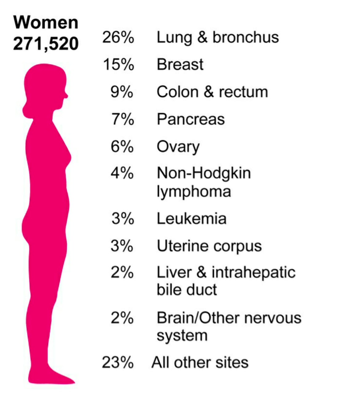 cancer mortality in women